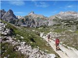 Landro - Rifugio Auronzo